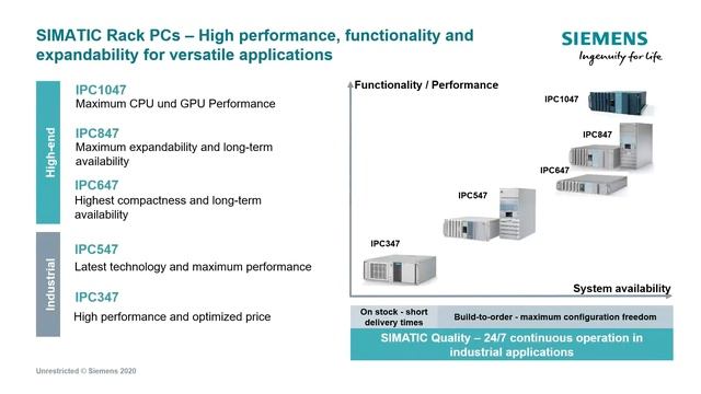 SIMATIC IPC – промышленные ПК для цифрового производства. смотреть онлайн