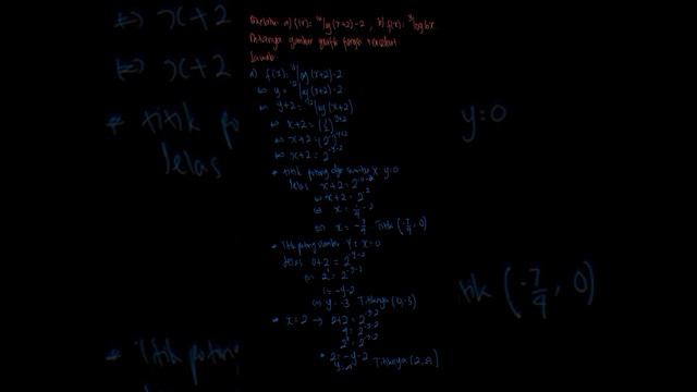4. Gambarlah grafik fungsi berikut. f(x)=^... | PR Matematika U | Kelas 10 | 2 | Matematika смотреть онлайн