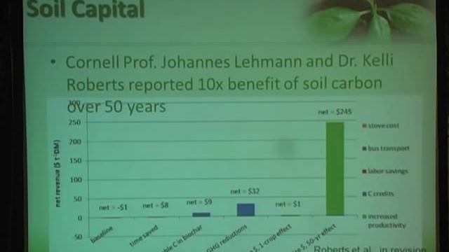 Thermal processing of solid waste to biochar (B. von Herzen, The Climate Foundation) смотреть онлайн