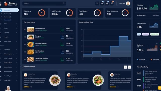 Restaurant Dashboard Responsive Bootstrap 5 Admin Template – Riday смотреть онлайн