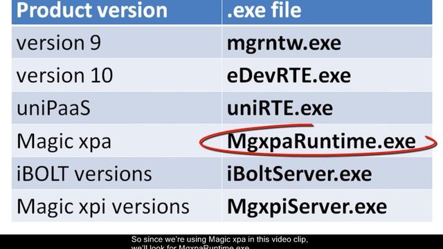 Using Microsoft's WinDbg to Debug Magic смотреть онлайн