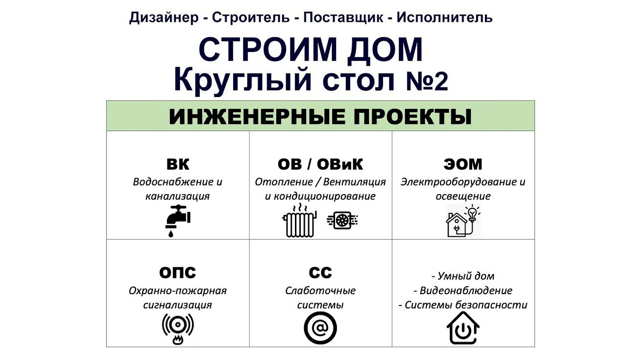 Инженерные проекты в квартирах: ВК, ОВ, ЭОМ. Круглый стол 2 из 9. смотреть онлайн