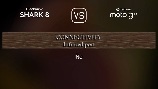 Blackview Shark 8 vs. Motorola Moto G54: A Comparison of Specifications смотреть онлайн