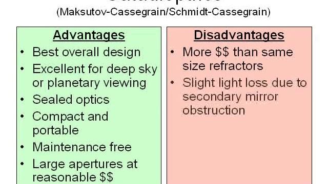 Telescope Basics (Reflector, Refractor, Schmidt-Cassegrain) смотреть онлайн