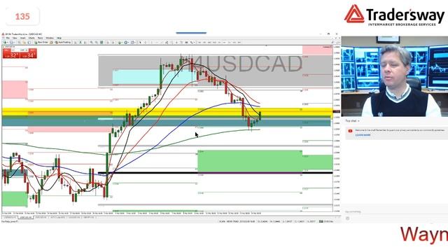 ? : Forex Trading Video For Beginners - Live FX Stream by Forex.Today смотреть онлайн