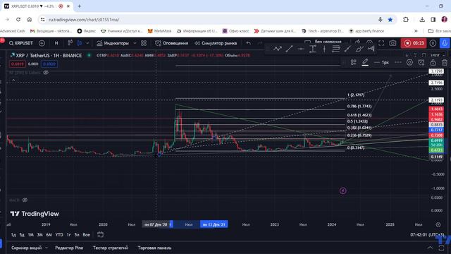 XRP рост в 3$ как цена может вырасти смотреть онлайн