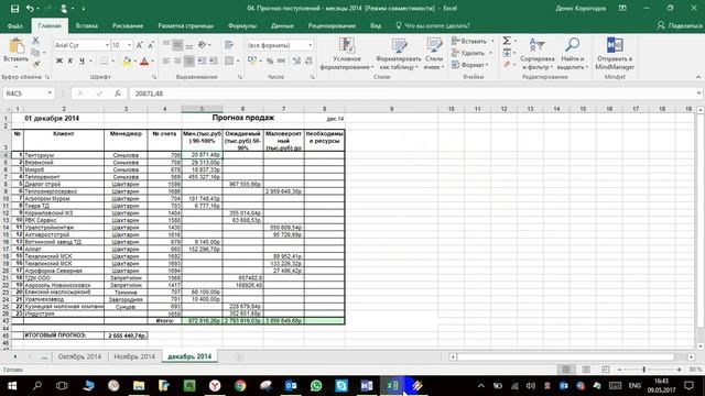 Прогноз продаж B2B малый и средний бизнес смотреть онлайн