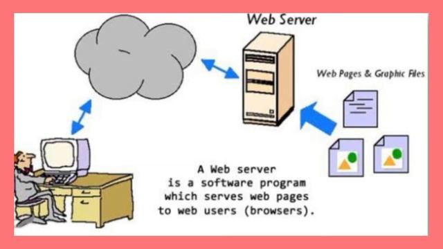 What is client server computing ? смотреть онлайн