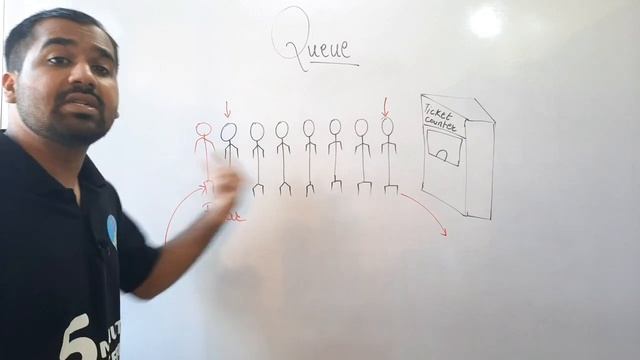 What is Queue Explained in Hindi l Data Structure смотреть онлайн