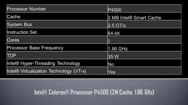 Intel® Celeron® Processor P4500