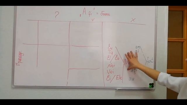 Румынский язык. Урок 9. Глагол "a fi" = быть смотреть онлайн