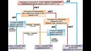 В какую сторону вышивать полукрест? //Вышивка крестиком