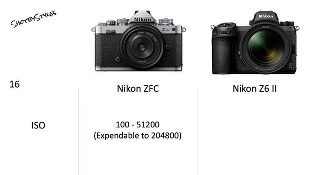Nikon Zfc VS Nikon Z6 II Camera Specifications Comparison.