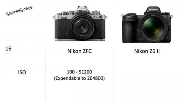Nikon Zfc VS Nikon Z6 II Camera Specifications Comparison.