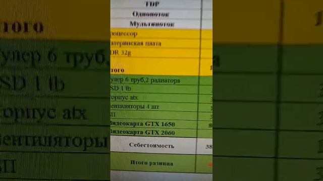 Какая сборка ПК лучше смотреть онлайн