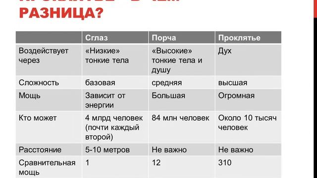Порча. Проклятье. Сглаз. Есть ли между ними разница? смотреть онлайн