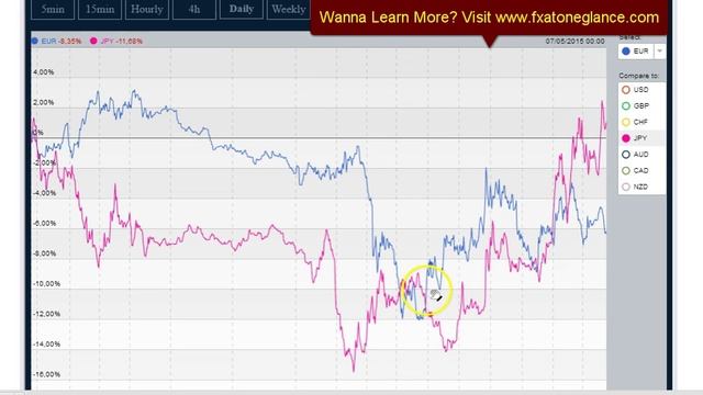 Kumo Breakout Strength vs Weakness! смотреть онлайн