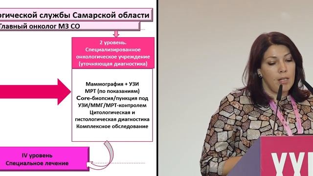 Скрининг и ранняя диагностика ЗНО в РФ. Дискутант Колядина Ирина Владимировна смотреть онлайн
