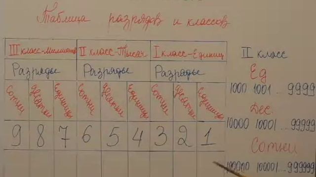 Урок №1 - Классы и Разряды (4-класс, математика) смотреть онлайн