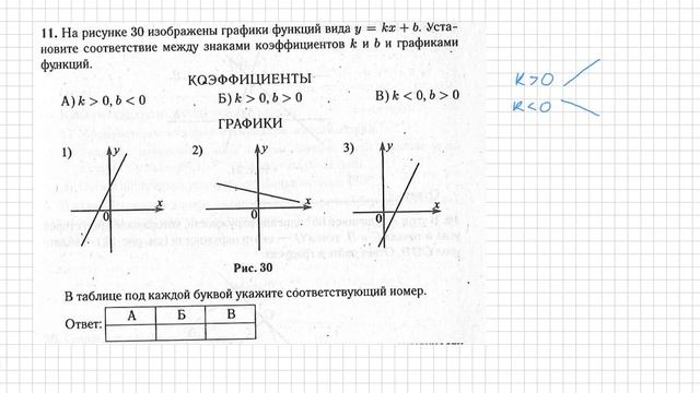 ОГЭ-2023 Алгебра задачи №6-14 Вариант 5 Лысенко смотреть онлайн