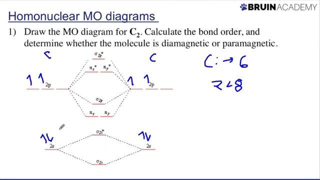Drawing Molecular Orbital Diagrams смотреть онлайн