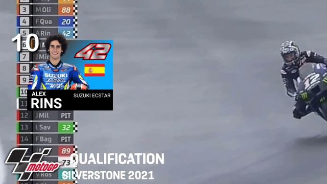 HASIL KUALIFIKASI MOTOGP SILVERSTONE 2021 ~ MOTOGP BRITANIA 2021 HARI INI смотреть онлайн