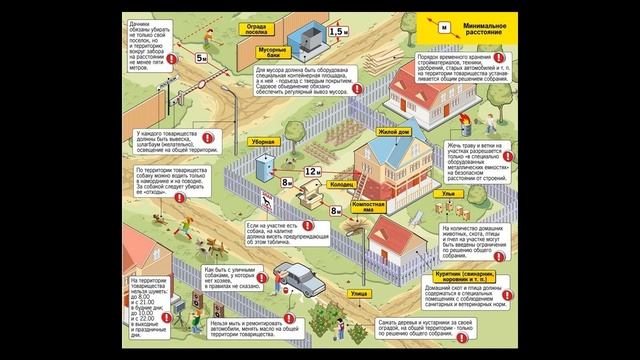 Что можно и что нельзя построить на даче смотреть онлайн