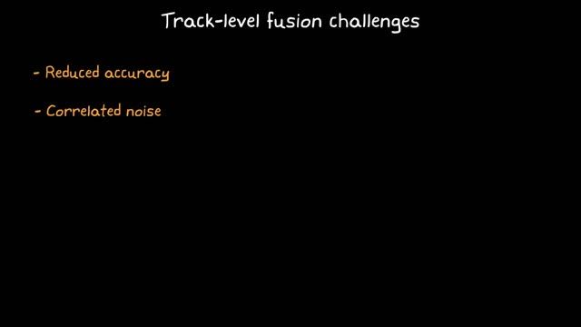 Understanding Sensor Fusion and Tracking, Part 6: What Is Track-Level Fusion? смотреть онлайн