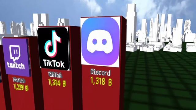 Самые посещаемые сайты