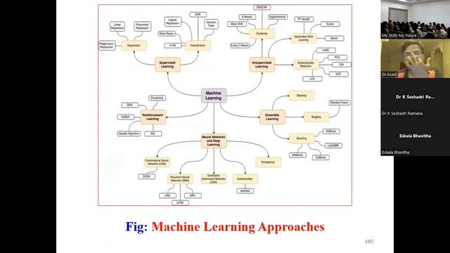 Module 7 Artificial Neural NetworksANN смотреть онлайн