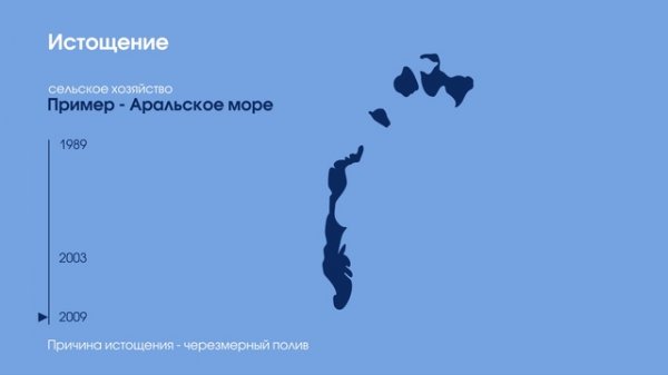 Ecological problems. Water.