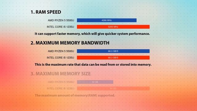 AMD Ryzen 5 5500U vs INTEL Core i5 1235U Technical Comparison смотреть онлайн