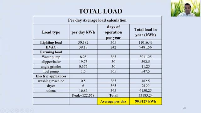 An Off-Grid PV for Commercial Sheep Ranch (Commonwealth Hill Station, Muglathing-SA-5719, Australia смотреть онлайн