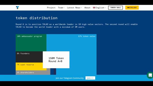 Talao - обзор смотреть онлайн