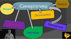 Синергетика. От простого к сложному. 3-я лекция. Буданов Владимир Григорьевич
