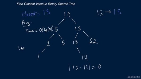 07. Easy Algorithms. Find Closest Value In BST