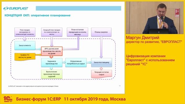 Цифровизация ЕВРОПЛАСТ на базе 1C:ERP+Preactor+БИТФИНАНС смотреть онлайн