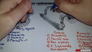 Атмосферный или турбированный двигатель. Что лучше? Просто о сложном