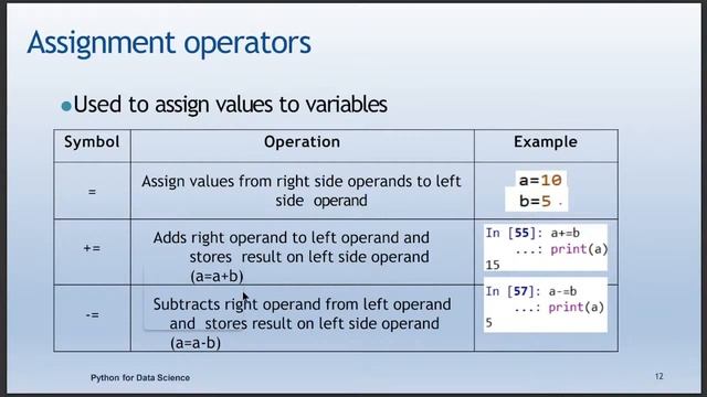 Operators in Python - Day 4 смотреть онлайн