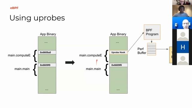 No-instrumentation Structured Go Logging with eBPF / Zain Asgar @ GDG Berlin Golang 01/2021 смотреть онлайн