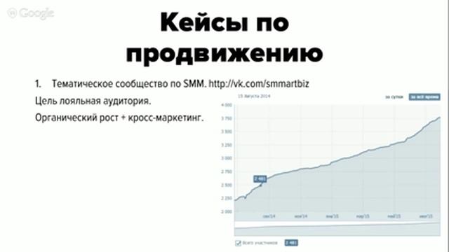 Продвижение бизнеса ВКонтакте 2015. смотреть онлайн