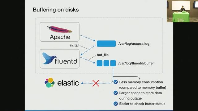 Kubernetes Monitoring and Logging смотреть онлайн