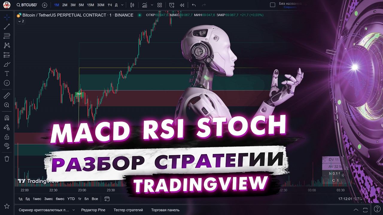 Стратегия TradingView - MACD RSI Stochastic