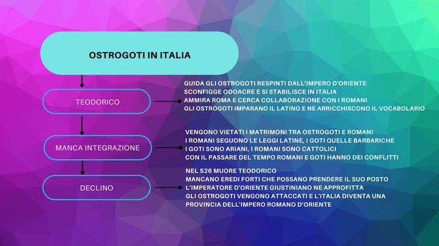 Gli Ostrogoti in Italia смотреть онлайн