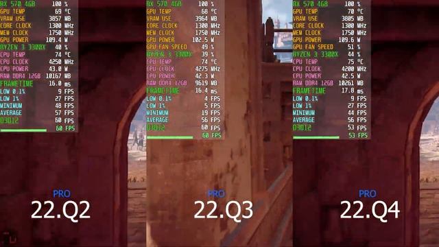 Amd driver pro 22.Q2 vs 22.Q3 vs 22.Q4 RX 570 4GB RYZEN 3 3300X смотреть онлайн