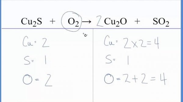 How to Balance Cu2S + O2 = Cu2O + SO2