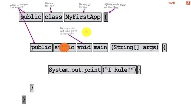 Anatomy or Parts of a simple Java Program смотреть онлайн