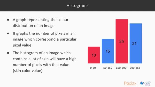 Hands-On OpenCV 4 with Python: Understanding Histograms and Back Projection|packtpub.com смотреть онлайн