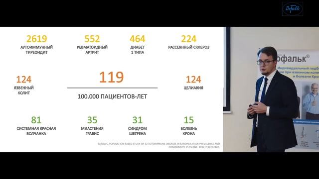 Головенко А.О. «Микроскопический колит» смотреть онлайн