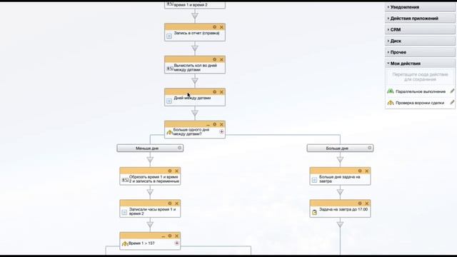 Быстрая отгрузка товаров со склада. Кейс внедрения Битрикс24 для поставщика детских товаров смотреть онлайн